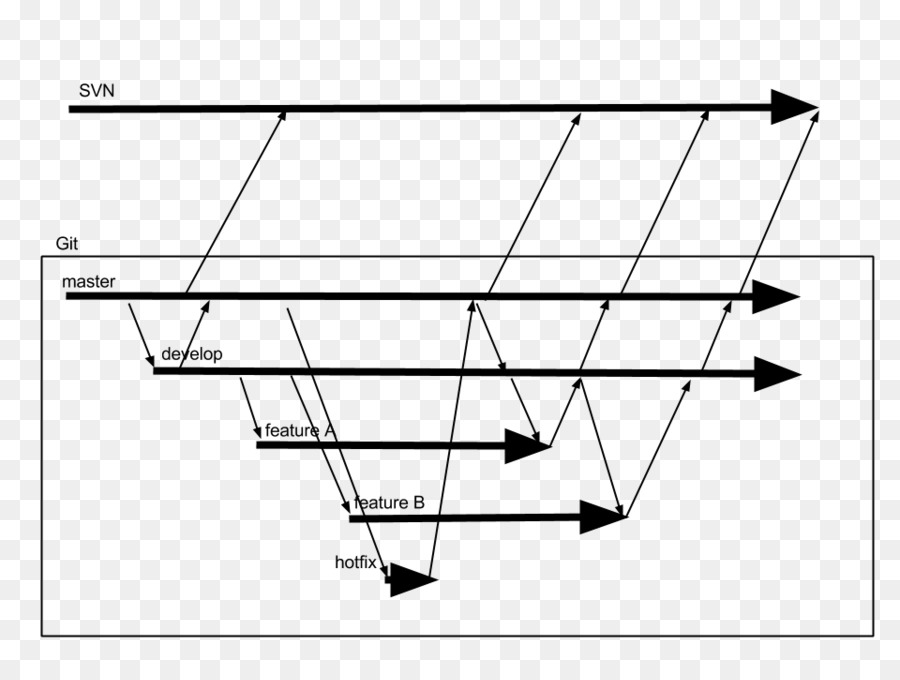 Triangle，Dessin PNG