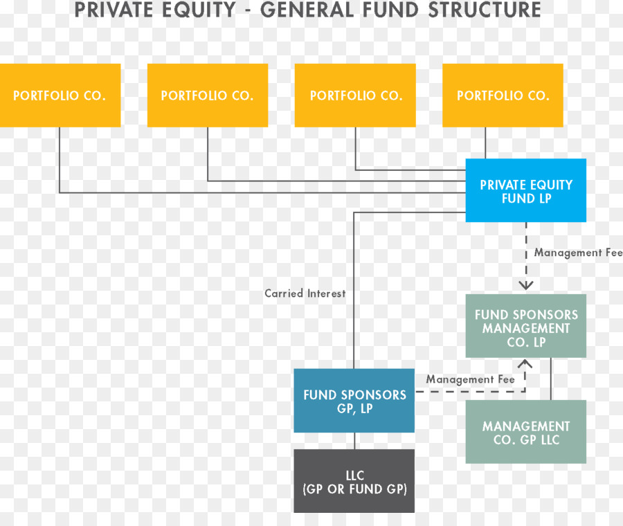 Organisation，Fonds De Capital Investissement PNG