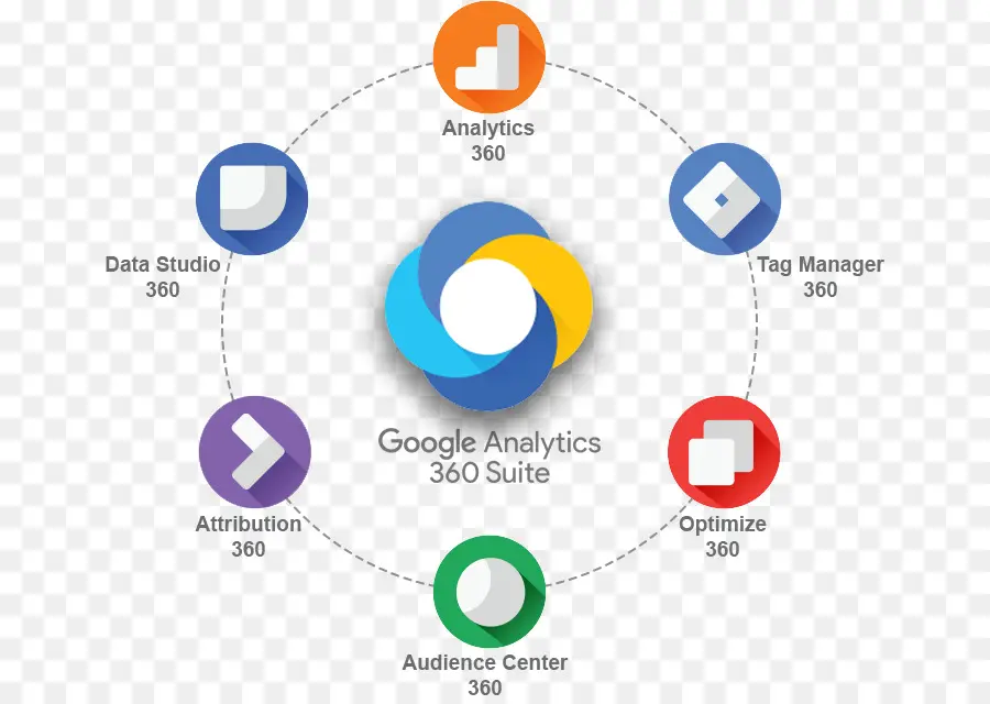 Suite Google Analytics 360，Données PNG