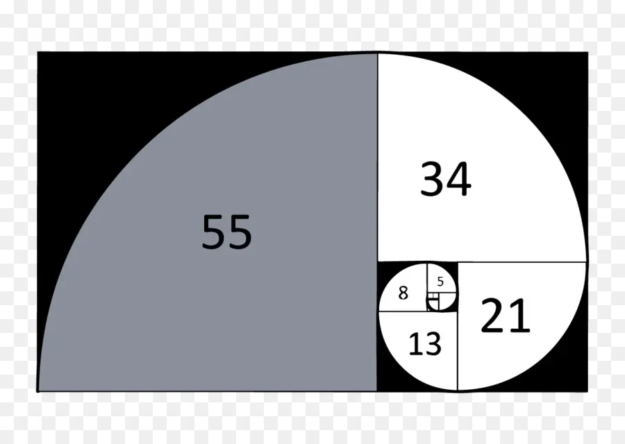 Fibonacci，Séquence PNG