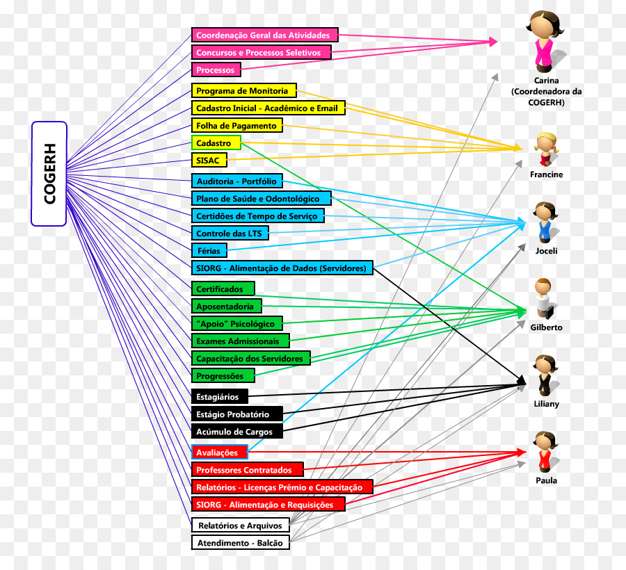 Doubler，Diagramme PNG