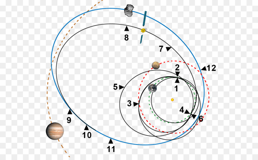 Trajectoires Orbitales，Planètes PNG