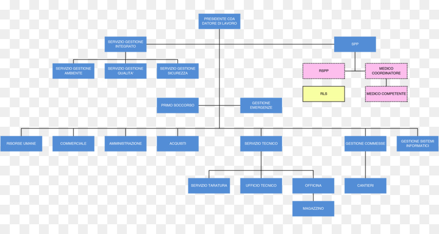 Organigramme，Graphique PNG