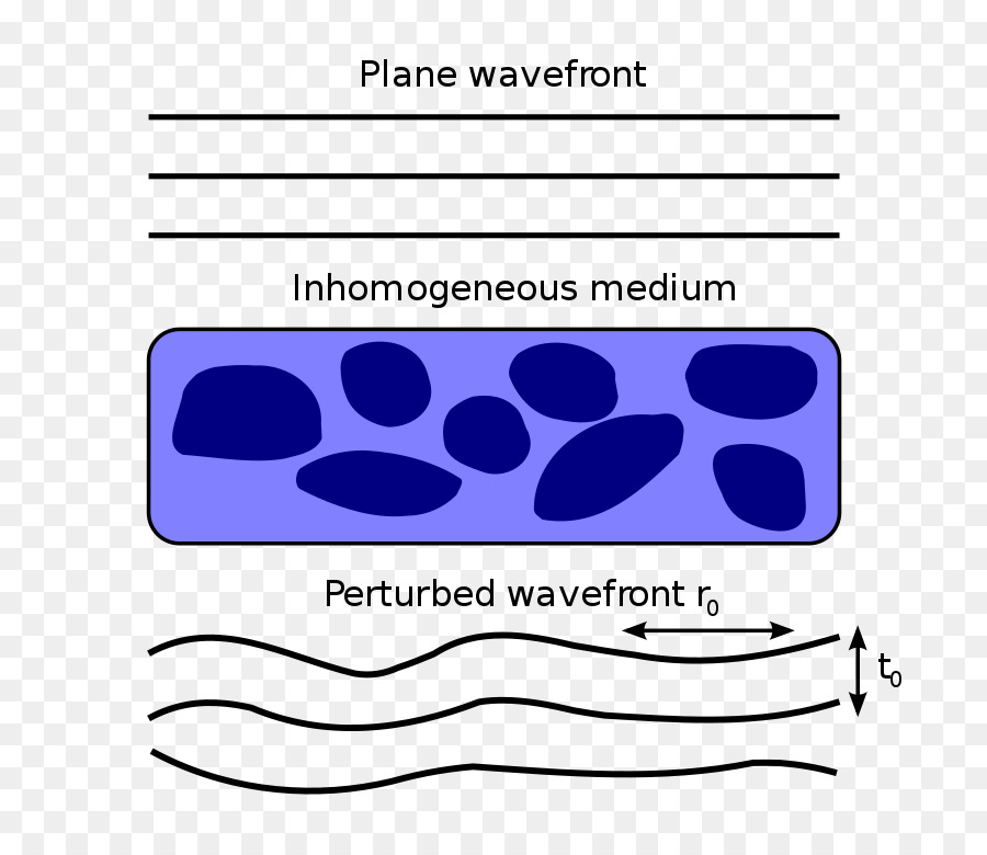 Front D'onde，Diagramme PNG