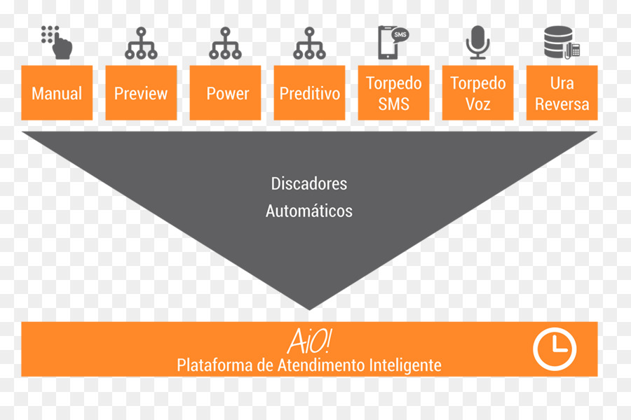 Numéroteur Prédictif，Centre D Appel PNG