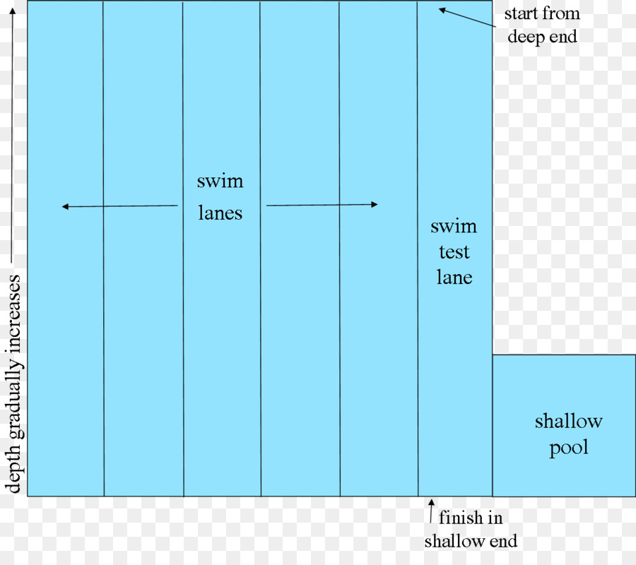 Ligne，Angle PNG