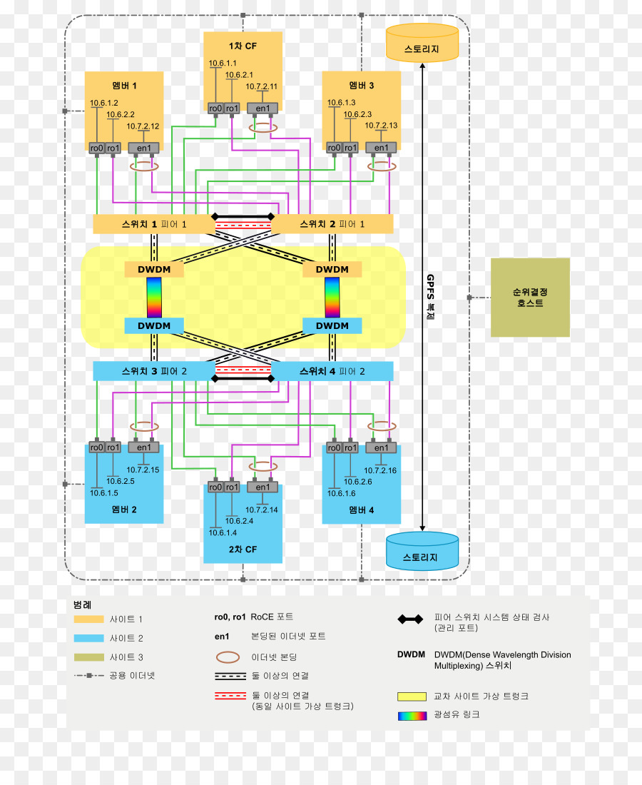 Diagramme，La Topologie Du Réseau PNG