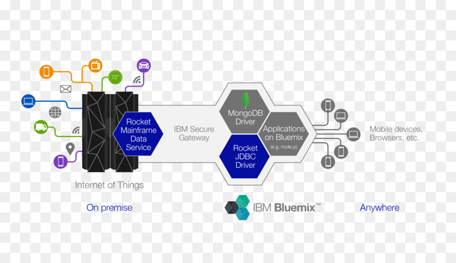 L Ordinateur Central，Mainframe Ibm PNG