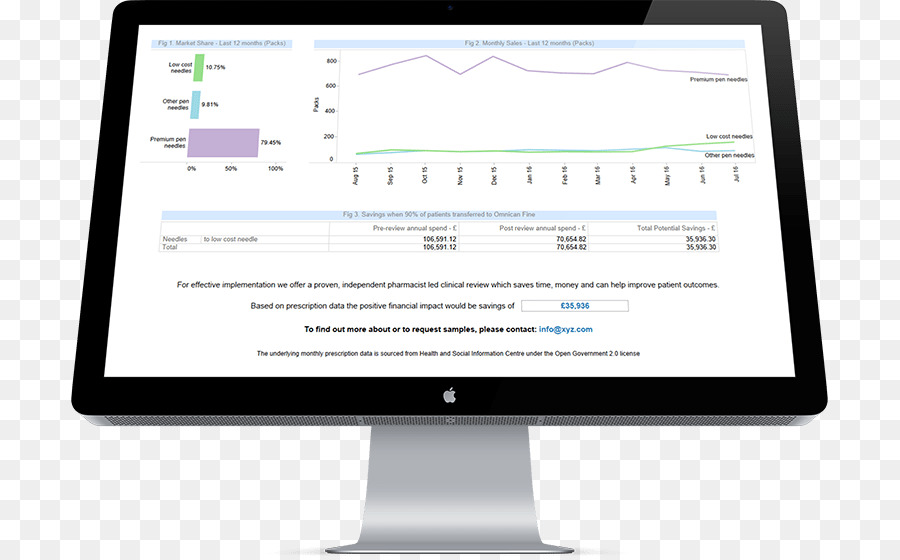 Planificateur Financier，Finances PNG