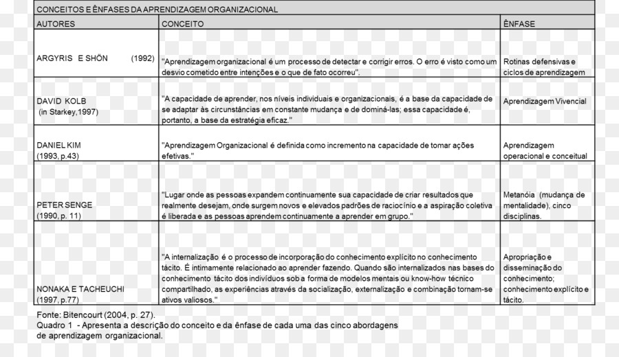 L Apprentissage De L Organisation，Organisation PNG