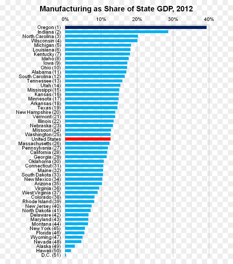 États Unis，L Industrie PNG