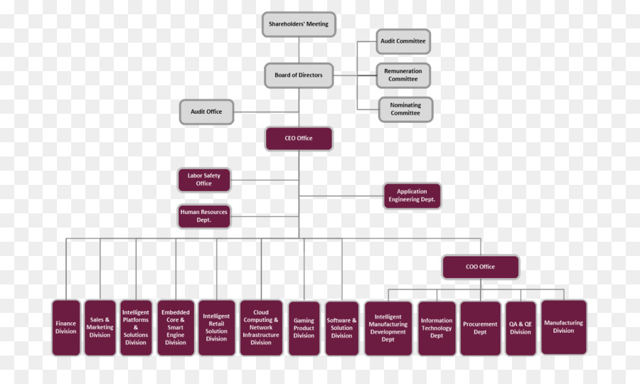 Organisation，Diagramme PNG