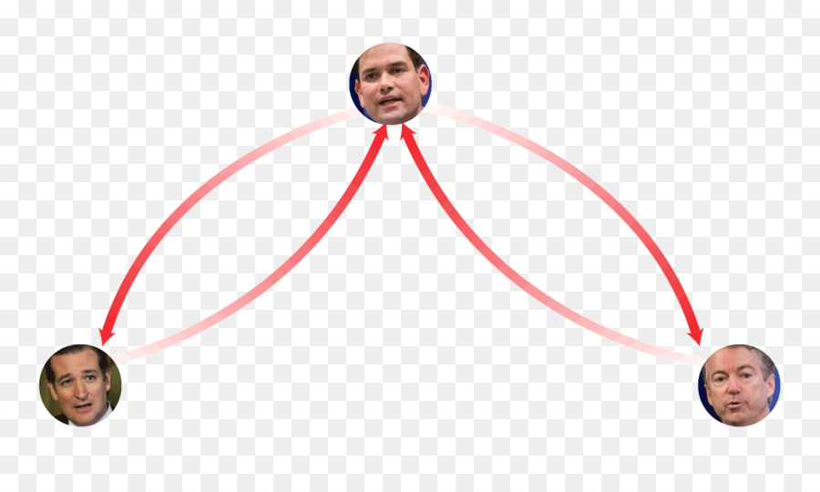 Le Parti Républicain，Ligne PNG