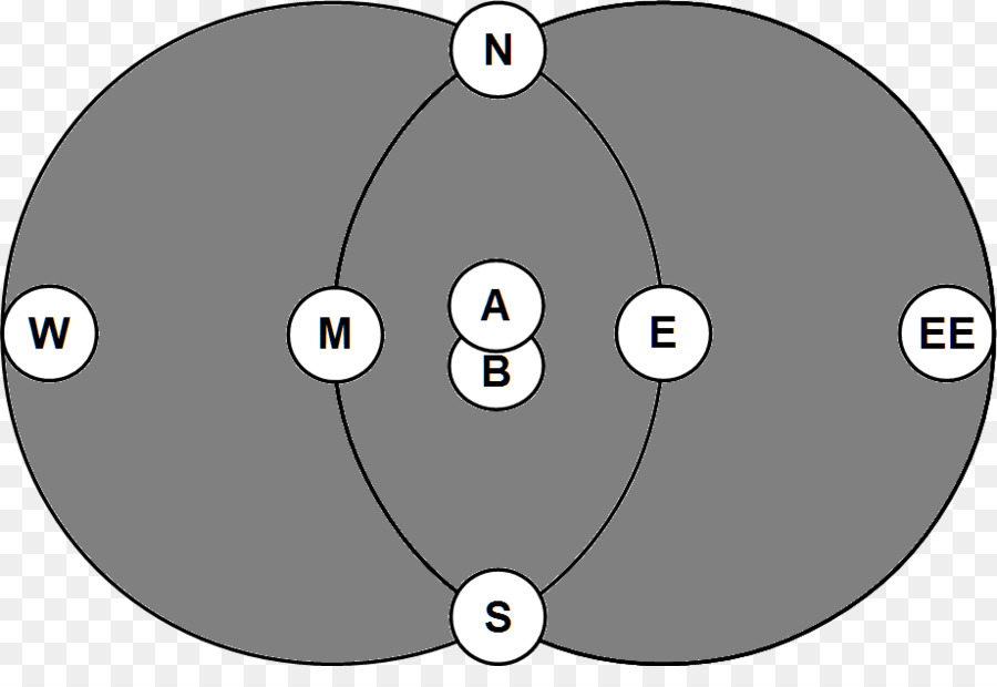 Cercle，Point PNG