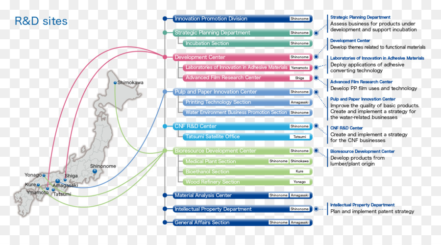 Ligne，Diagramme PNG