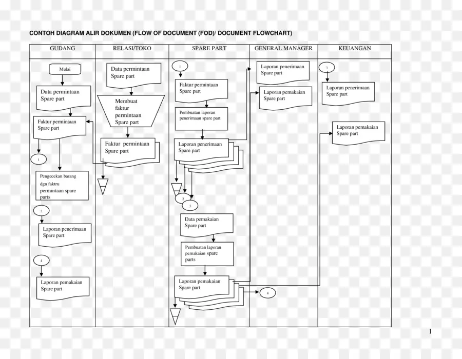 Organigramme Des Documents，Couler PNG