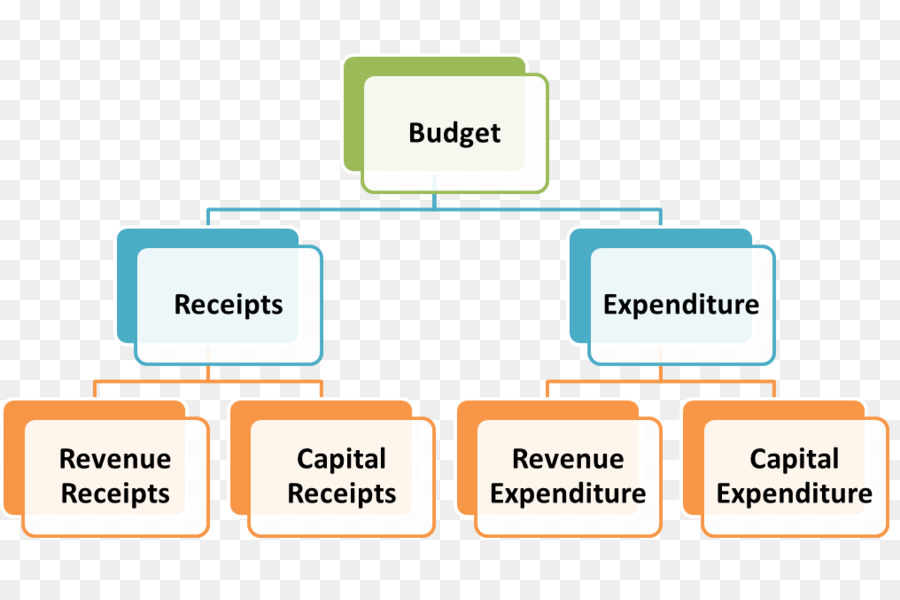 Organisation，Marque PNG