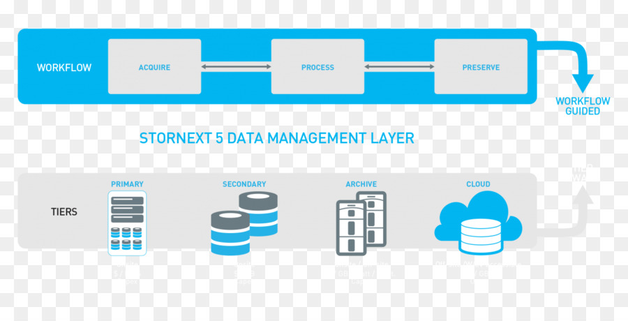 Le Cloud Computing，La Préservation Numérique PNG