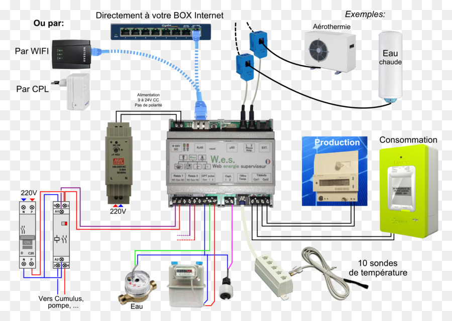 L Automatisation De La Maison Des Kits，Mobilier PNG