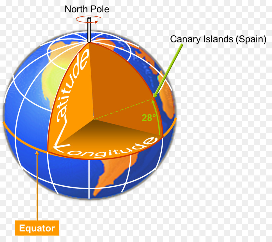 Terre，Géométrie PNG