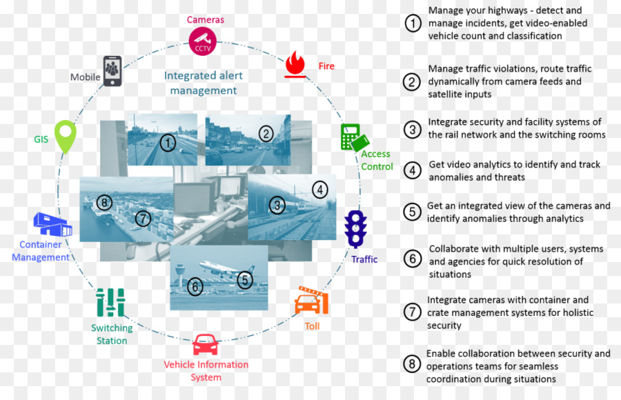 Transport，Gestion PNG