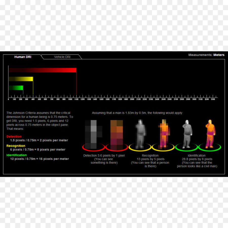 Caméra D'imagerie Thermique，Caméra Thermographique PNG