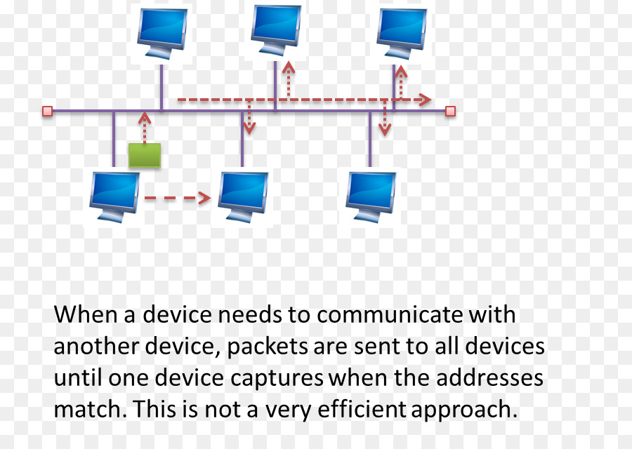 Diagramme De Réseau，Communication PNG