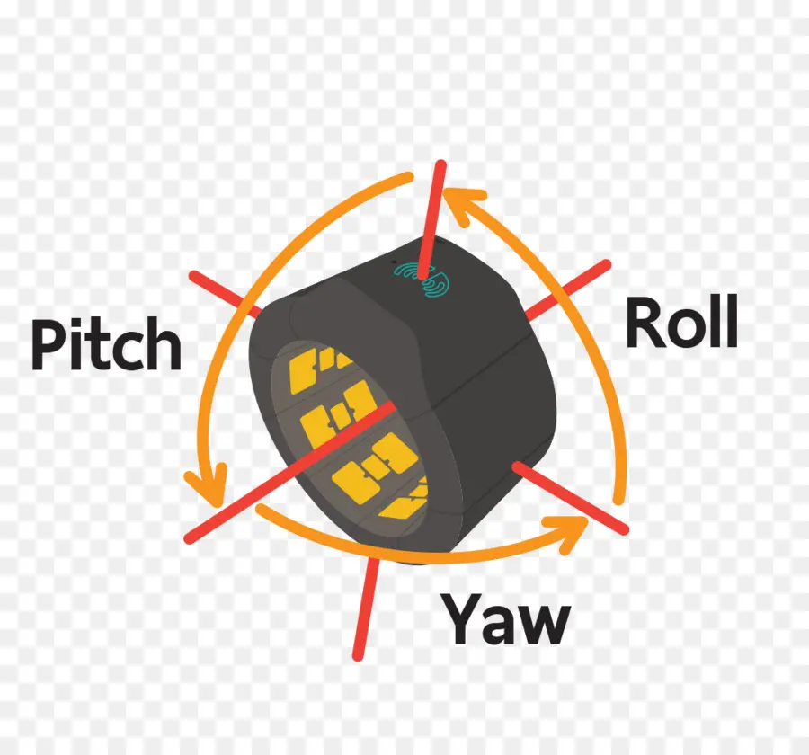 Gyroscope，Myo Un Brassard PNG