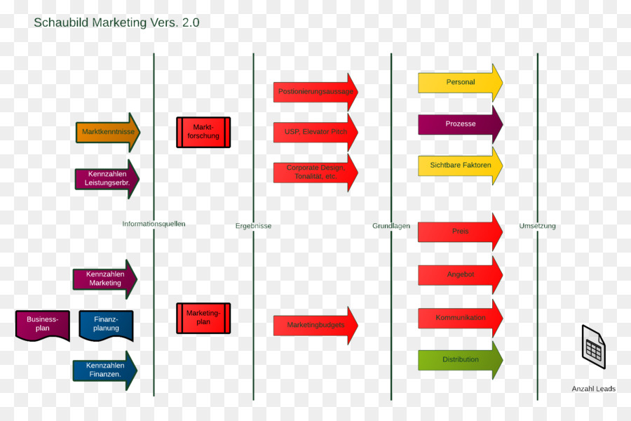 Diagramme，Doubler PNG