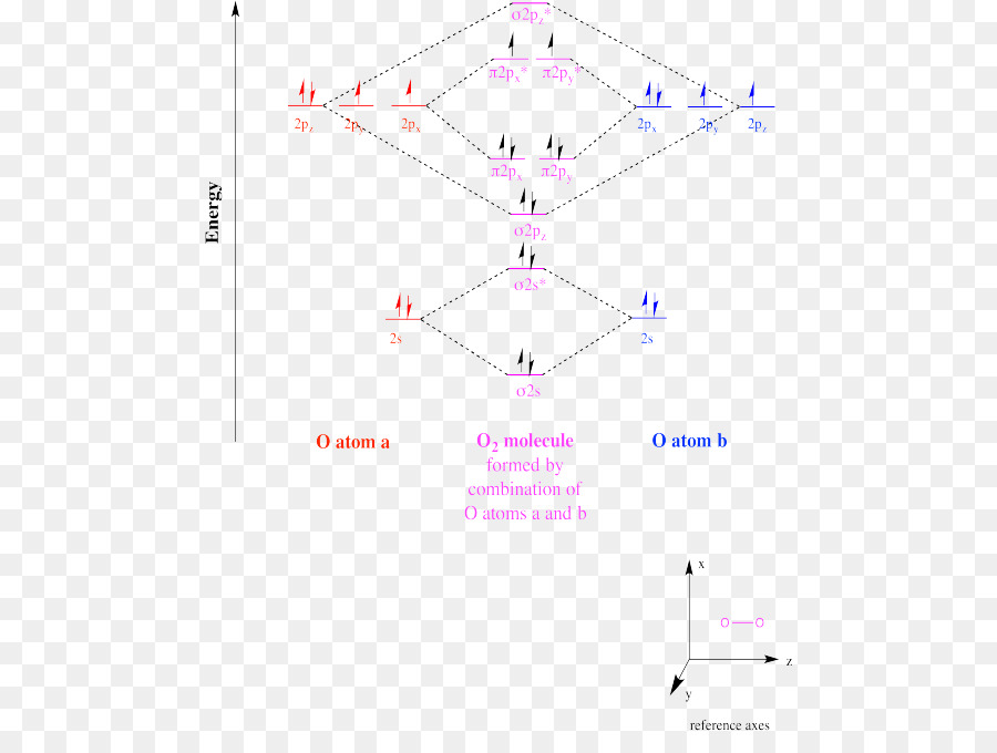 Radical，Chimie PNG