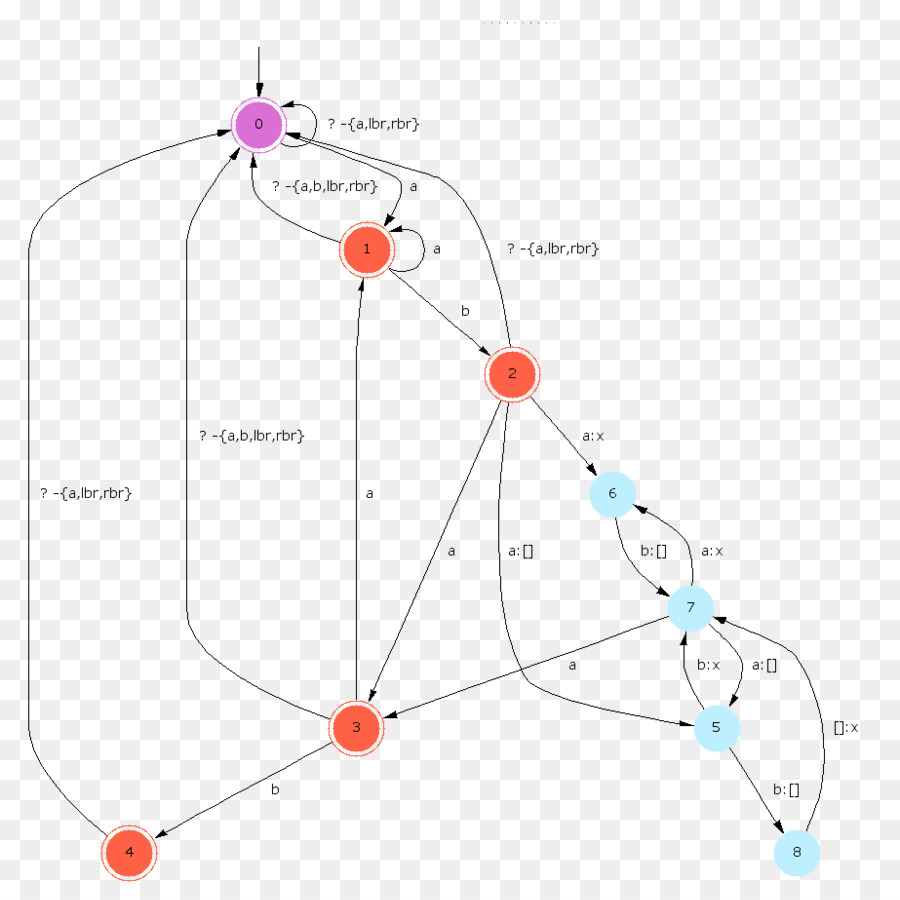 Ligne，Point PNG