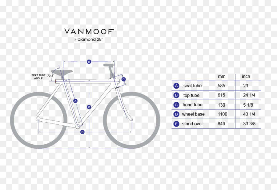 Les Roues De Vélo，Les Cadres De Vélo PNG