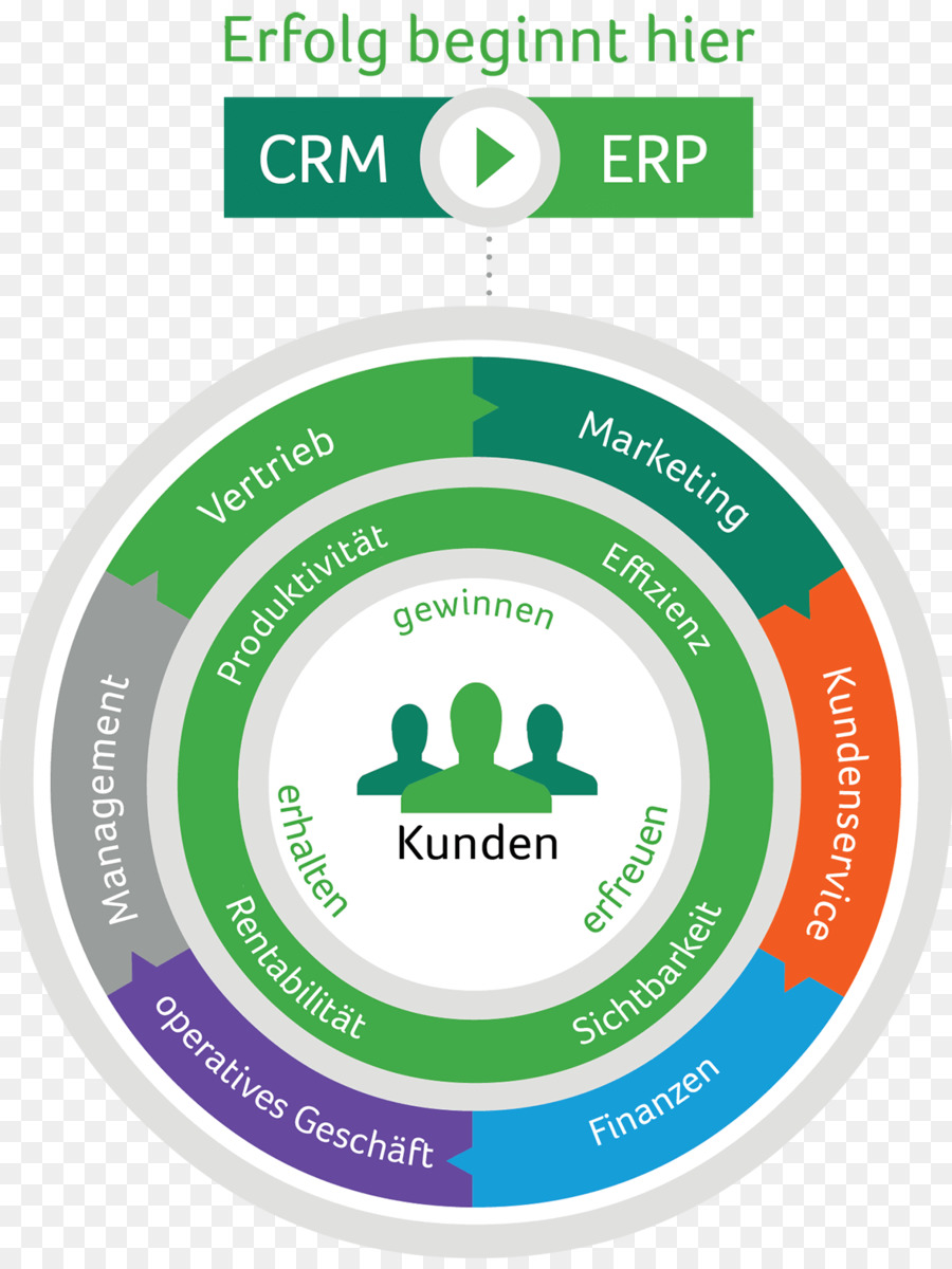 Gestion De La Relation Client，Organisation PNG