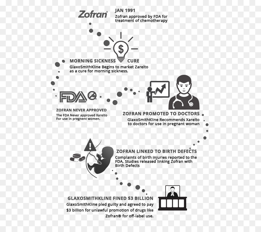 Ondansetron，Offlabel Utilisation PNG