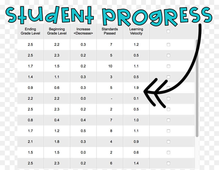 étudiant，Classement Dans L éducation PNG