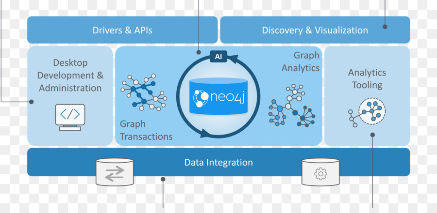 Neo4j，Graphique De La Base De Données PNG