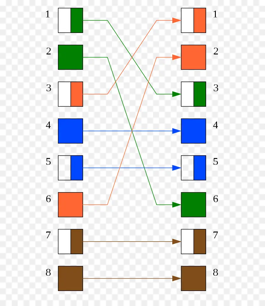 Câble Croisé Ethernet，Câble Patch PNG