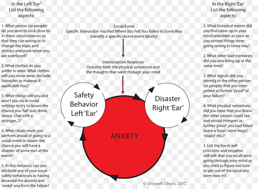 Trouble D Anxiété Sociale，Trouble D Anxiété PNG