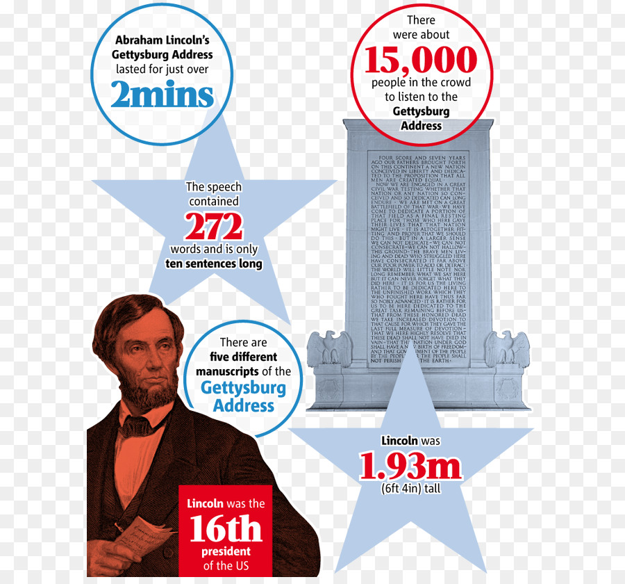 Abraham Lincoln，Adresse Gettysburg PNG