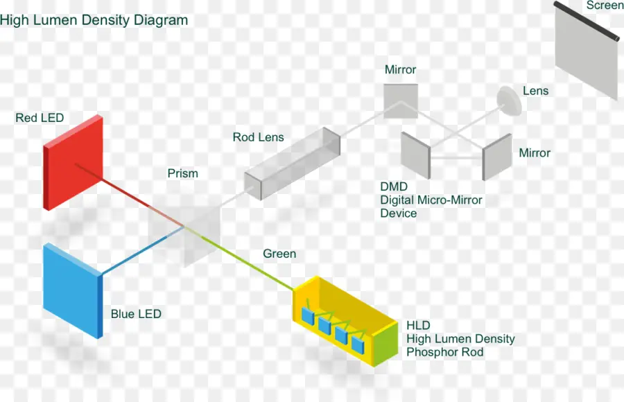 Diagramme，Technologie PNG