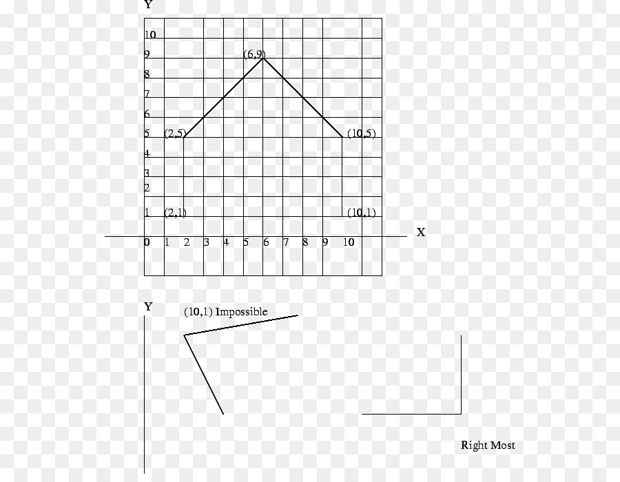 Diagramme，énergie PNG