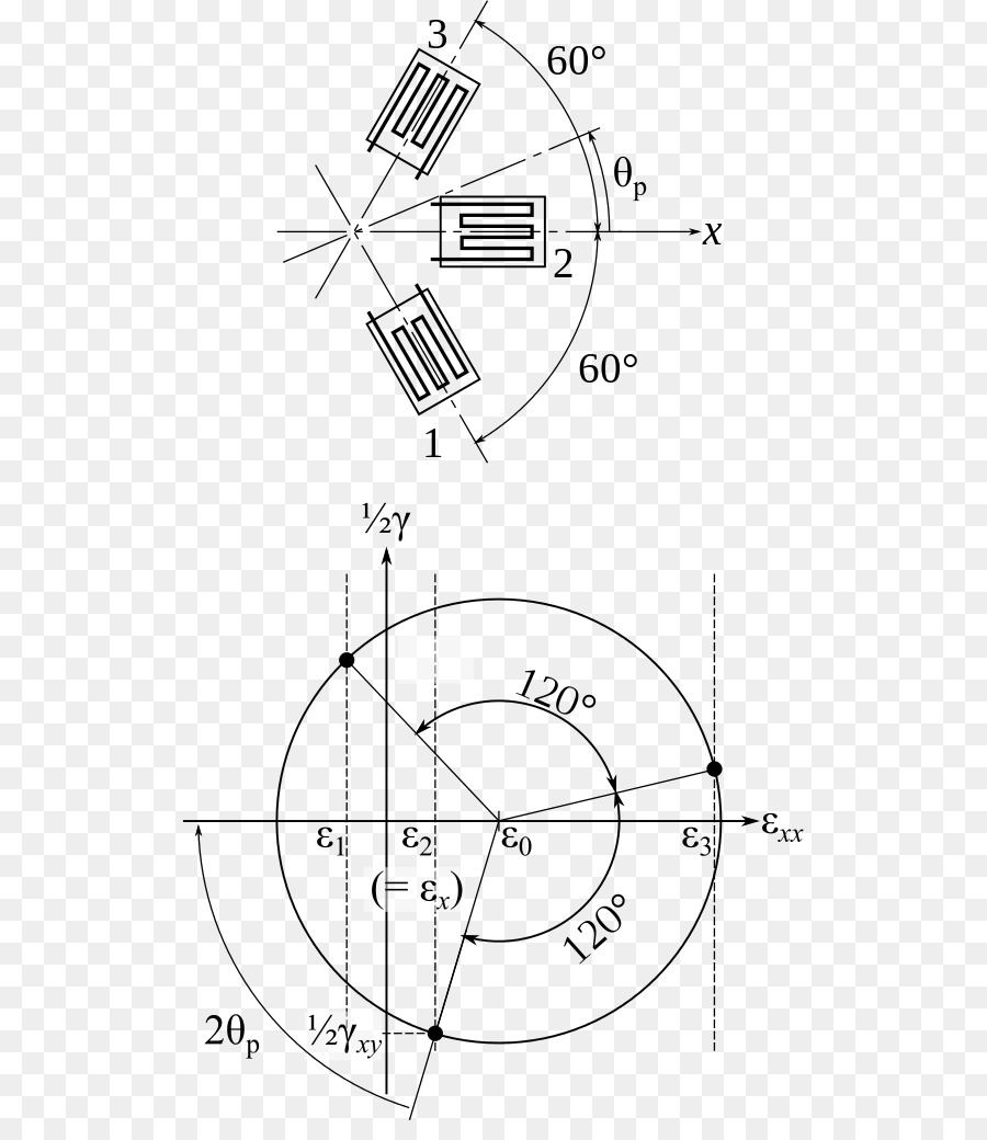 Dessin，Diagramme PNG