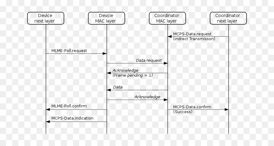 Document，Ligne PNG