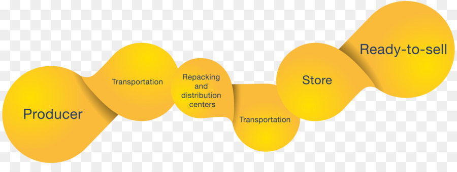 La Logistique，De La Chaîne D Approvisionnement PNG