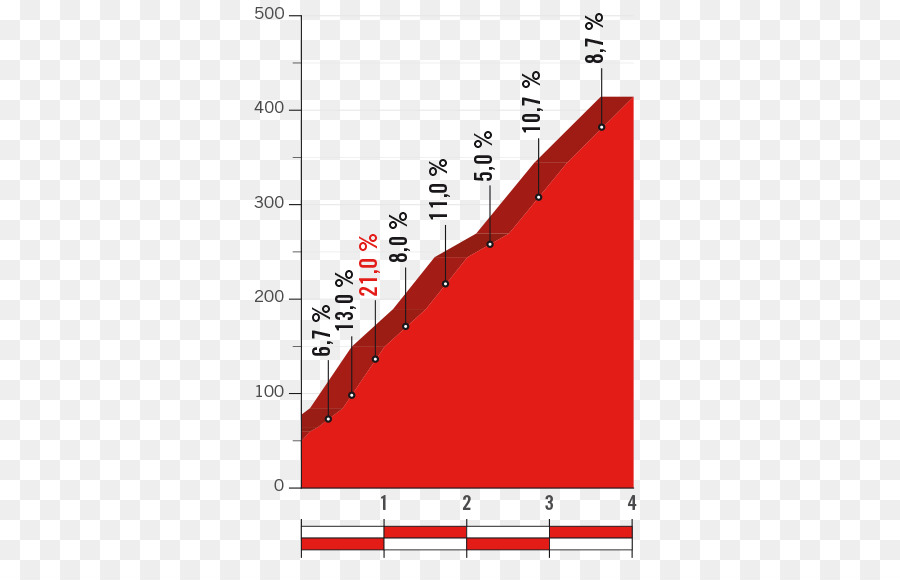 Club Sportif Sommets Du Soleil，2017 De La Vuelta A España PNG