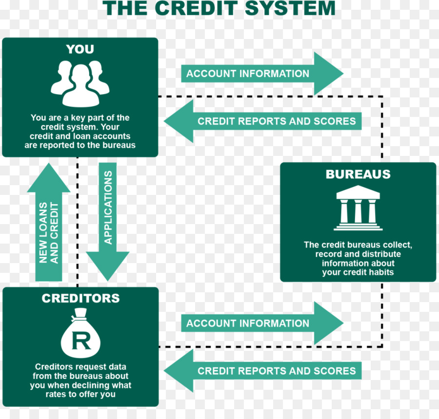 Diagramme Du Système De Crédit，Crédit PNG