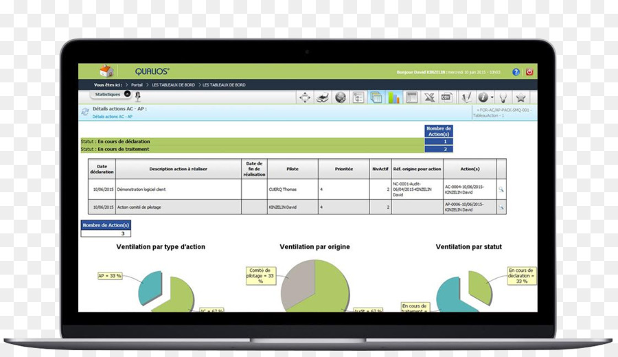 Gestion Des Ressources，Gestion PNG