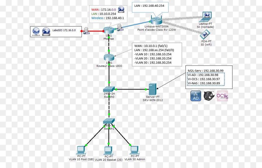 Diagramme De Réseau，Internet PNG