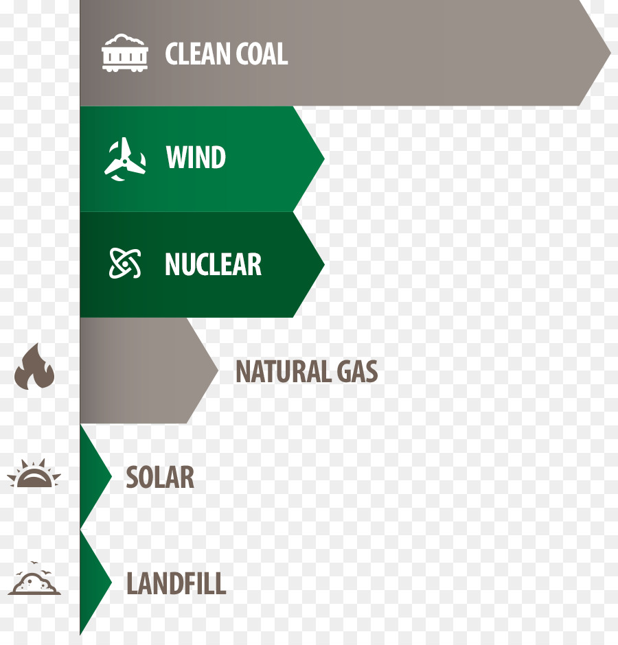 Sources D'énergie，Charbon Propre PNG