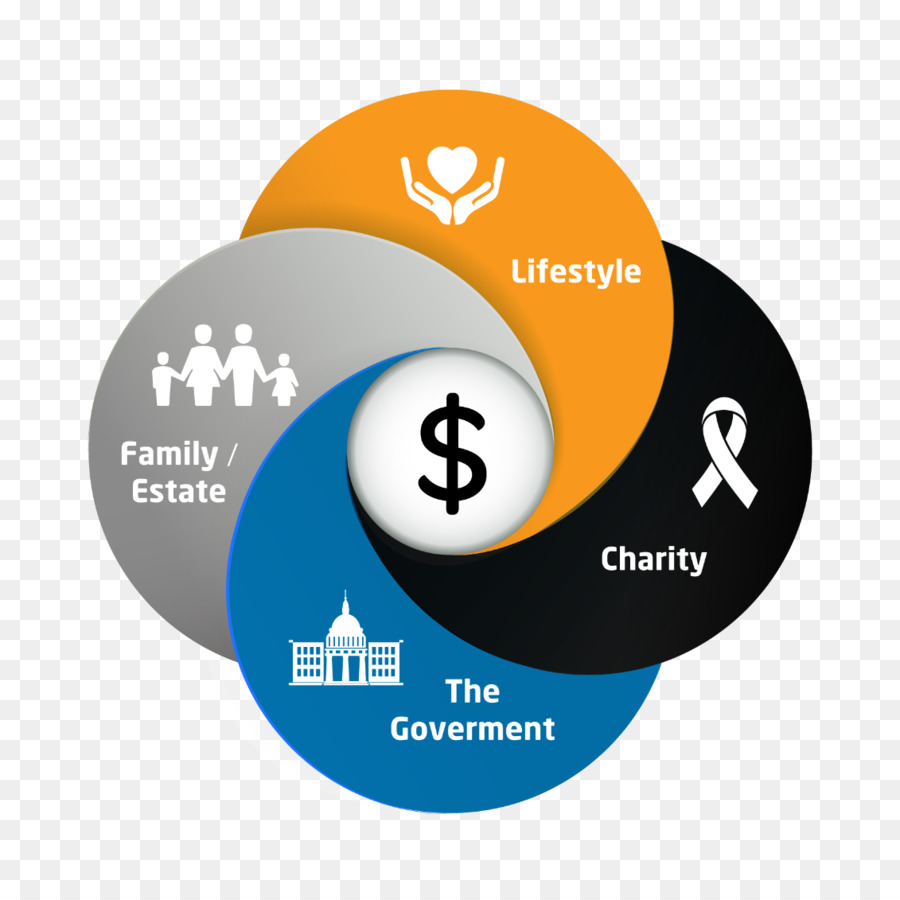 Diagramme De Venn，Style De Vie PNG